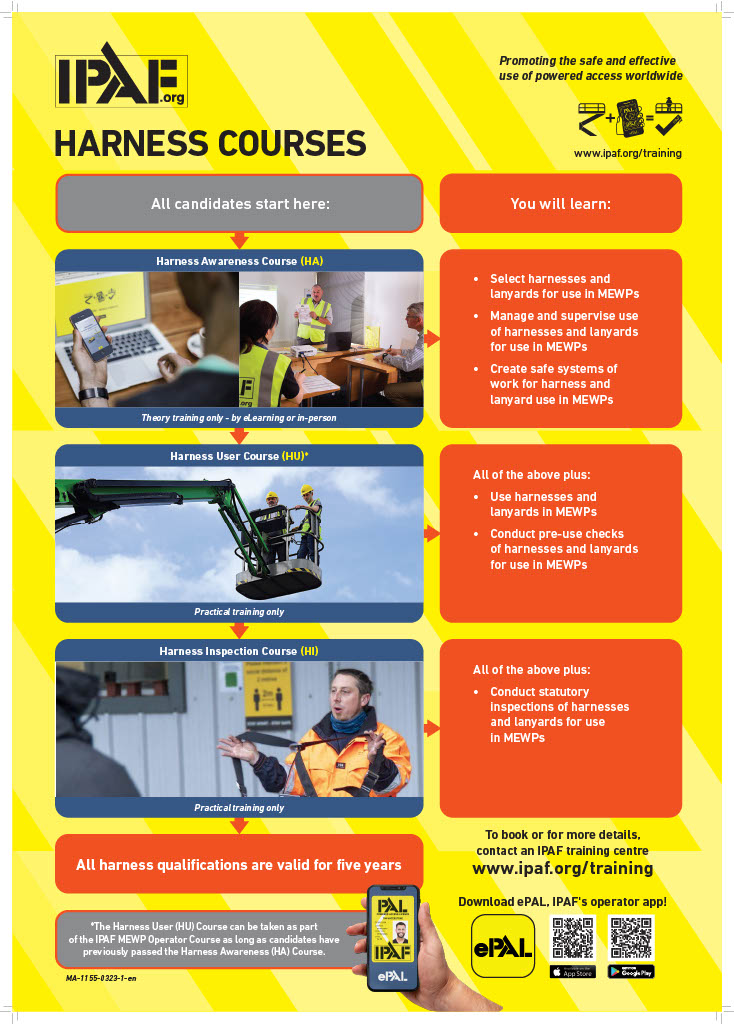ipaf harness course
